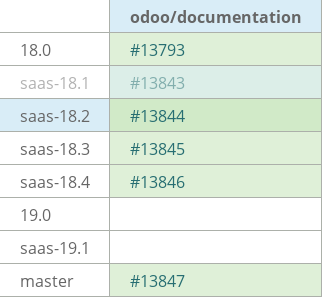 Pull request status dashboard