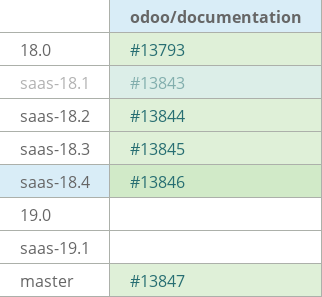 Pull request status dashboard