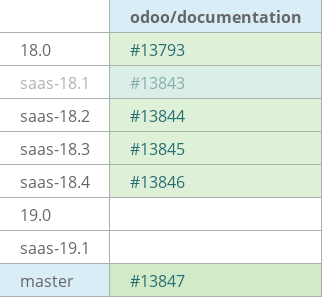 Pull request status dashboard
