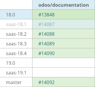 Pull request status dashboard