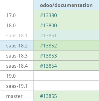 Pull request status dashboard