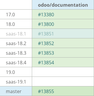 Pull request status dashboard