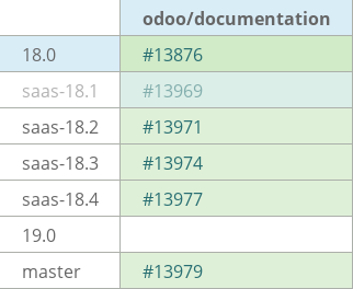 Pull request status dashboard