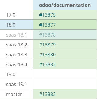 Pull request status dashboard