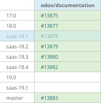 Pull request status dashboard