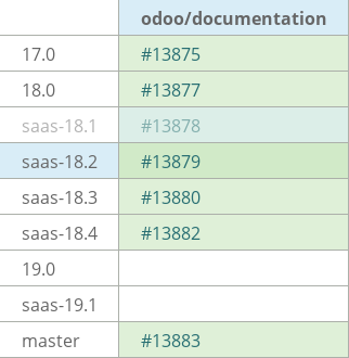 Pull request status dashboard