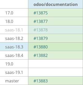 Pull request status dashboard