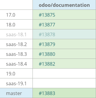 Pull request status dashboard
