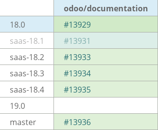 Pull request status dashboard