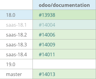 Pull request status dashboard
