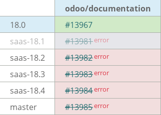 Pull request status dashboard