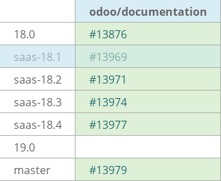 Pull request status dashboard