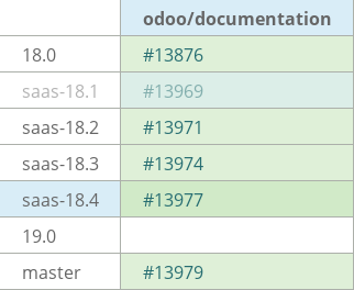 Pull request status dashboard