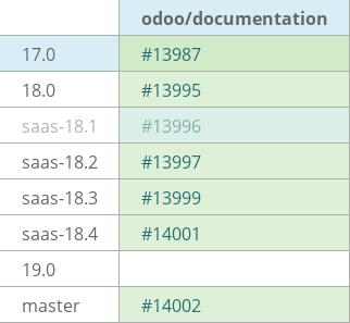 Pull request status dashboard