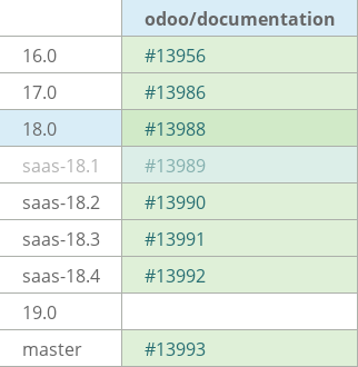 Pull request status dashboard