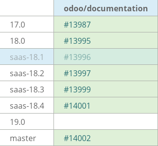 Pull request status dashboard