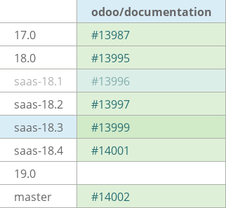 Pull request status dashboard