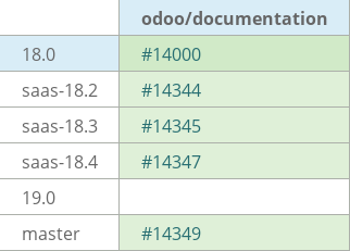 Pull request status dashboard