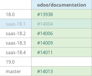 Pull request status dashboard
