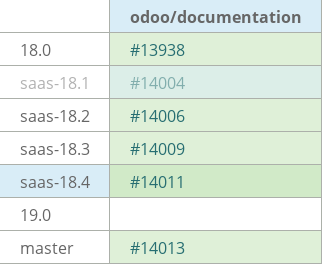 Pull request status dashboard