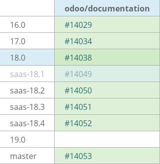 Pull request status dashboard