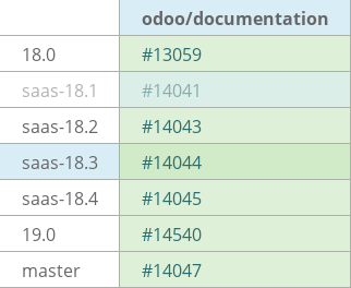 Pull request status dashboard