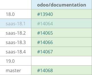 Pull request status dashboard