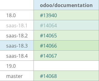 Pull request status dashboard
