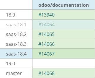 Pull request status dashboard