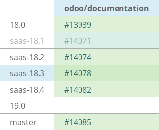 Pull request status dashboard