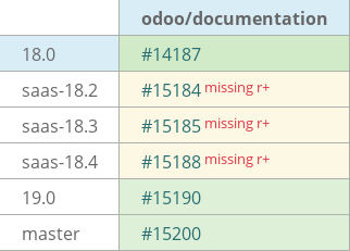 Pull request status dashboard