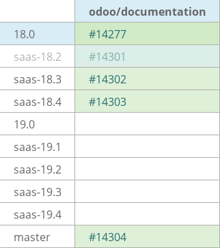Pull request status dashboard