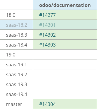 Pull request status dashboard