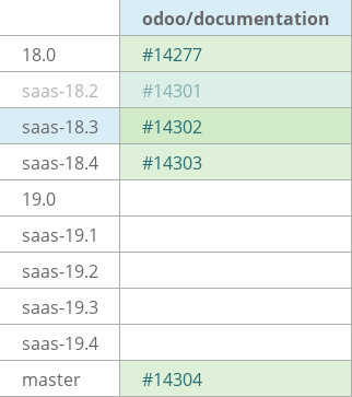 Pull request status dashboard