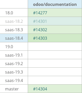 Pull request status dashboard