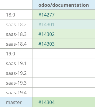 Pull request status dashboard