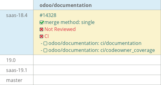 Pull request status dashboard