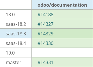 Pull request status dashboard