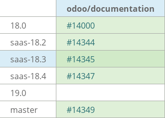 Pull request status dashboard