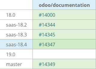 Pull request status dashboard