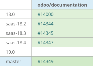 Pull request status dashboard
