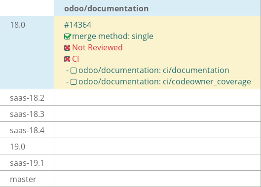 Pull request status dashboard