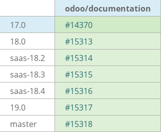 Pull request status dashboard