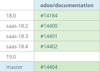 Pull request status dashboard