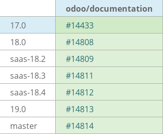 Pull request status dashboard