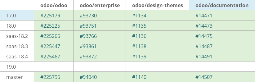 Pull request status dashboard