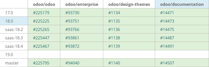 Pull request status dashboard