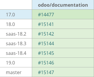 Pull request status dashboard