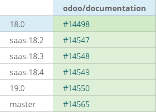 Pull request status dashboard