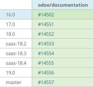 Pull request status dashboard